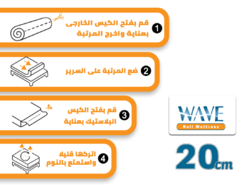 مرتبة رول